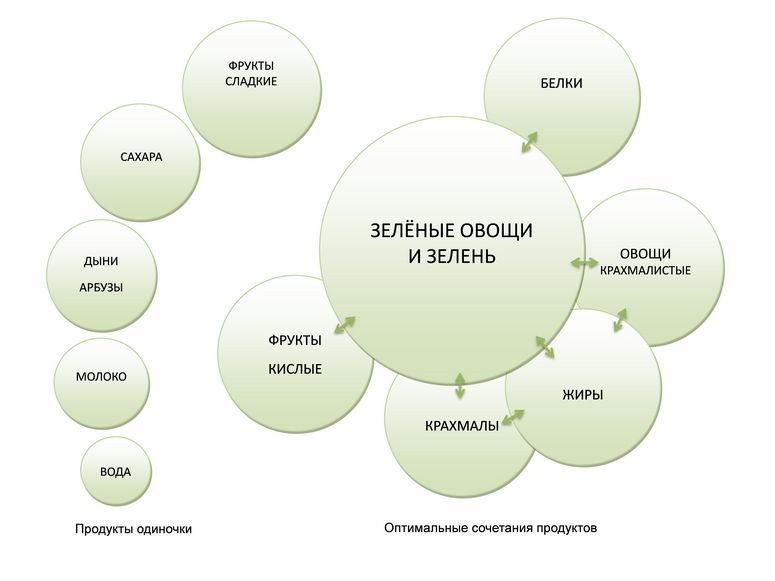 Интервальное питание схема для начинающих